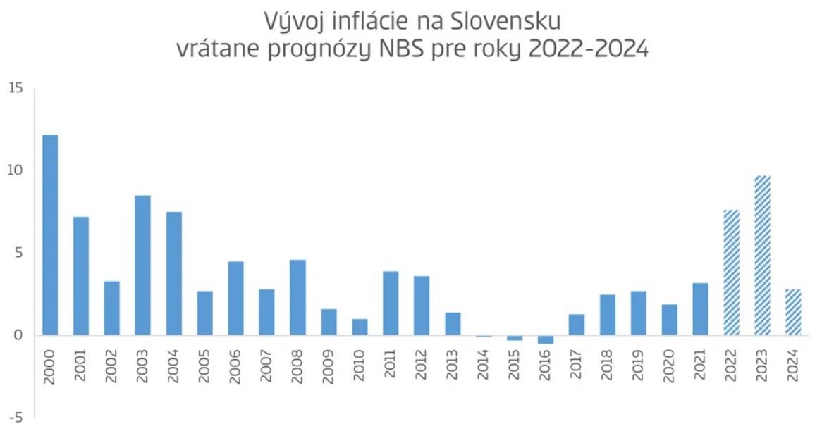 Vplyv inflácie na realitný trh